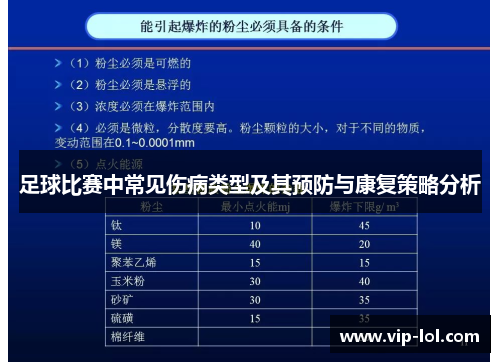 足球比赛中常见伤病类型及其预防与康复策略分析