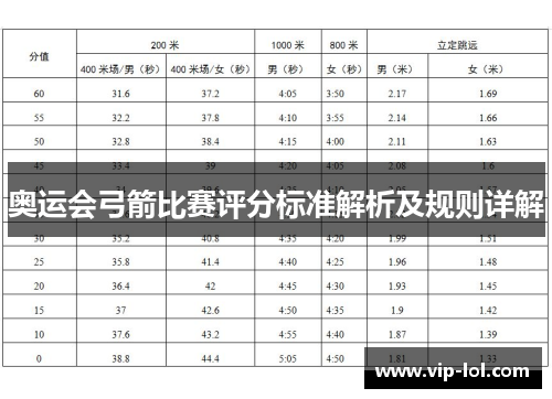 奥运会弓箭比赛评分标准解析及规则详解