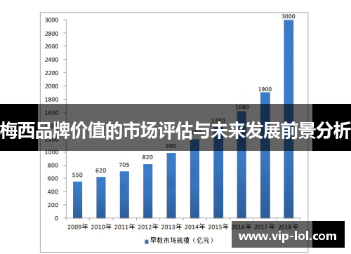 梅西品牌价值的市场评估与未来发展前景分析