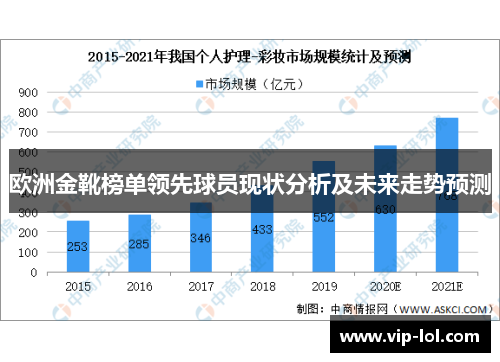 欧洲金靴榜单领先球员现状分析及未来走势预测