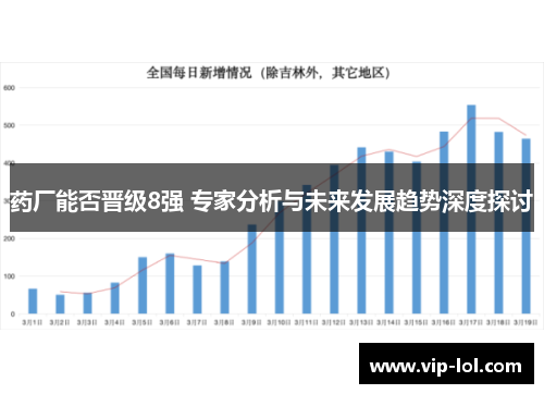 药厂能否晋级8强 专家分析与未来发展趋势深度探讨