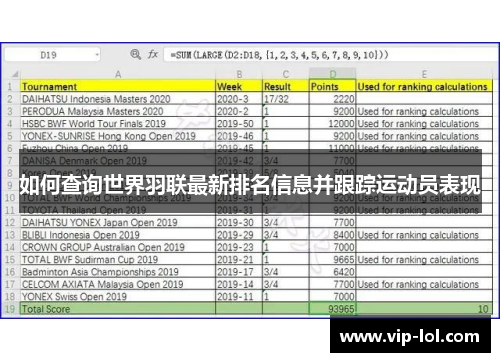 如何查询世界羽联最新排名信息并跟踪运动员表现