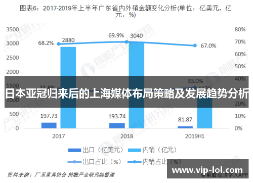 日本亚冠归来后的上海媒体布局策略及发展趋势分析