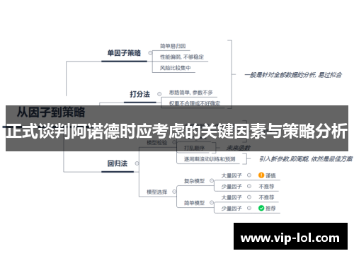 正式谈判阿诺德时应考虑的关键因素与策略分析
