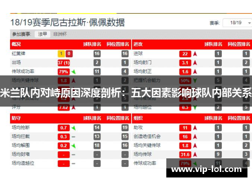 米兰队内对峙原因深度剖析：五大因素影响球队内部关系