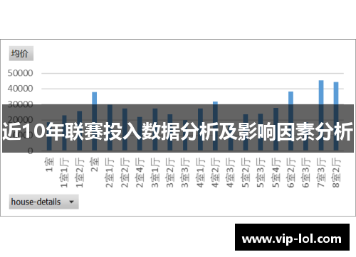 近10年联赛投入数据分析及影响因素分析