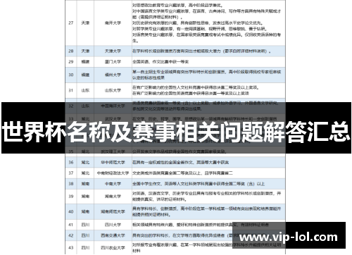 世界杯名称及赛事相关问题解答汇总