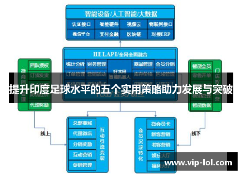 提升印度足球水平的五个实用策略助力发展与突破
