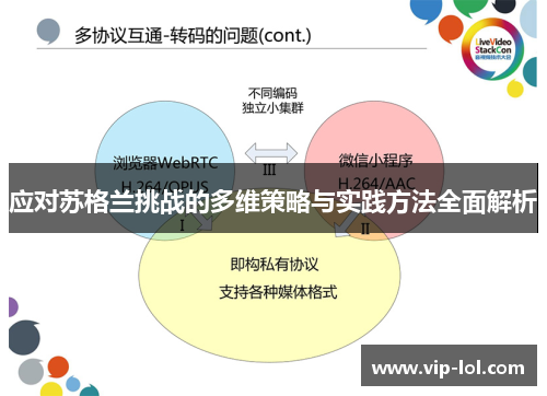 应对苏格兰挑战的多维策略与实践方法全面解析